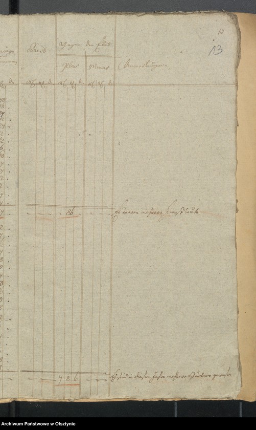 image.from.unit.number "Rheinschen Jahres Kirchen Cassen-Rechnung über Einnahme und Ausgabe"