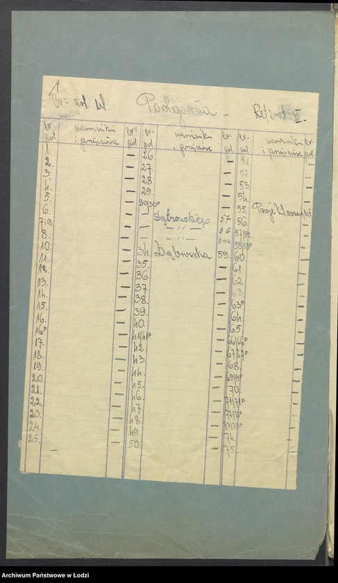 image.from.unit.number "Księga inwentarzowa nieruchomości m. Łodzi ul. Podgórna"