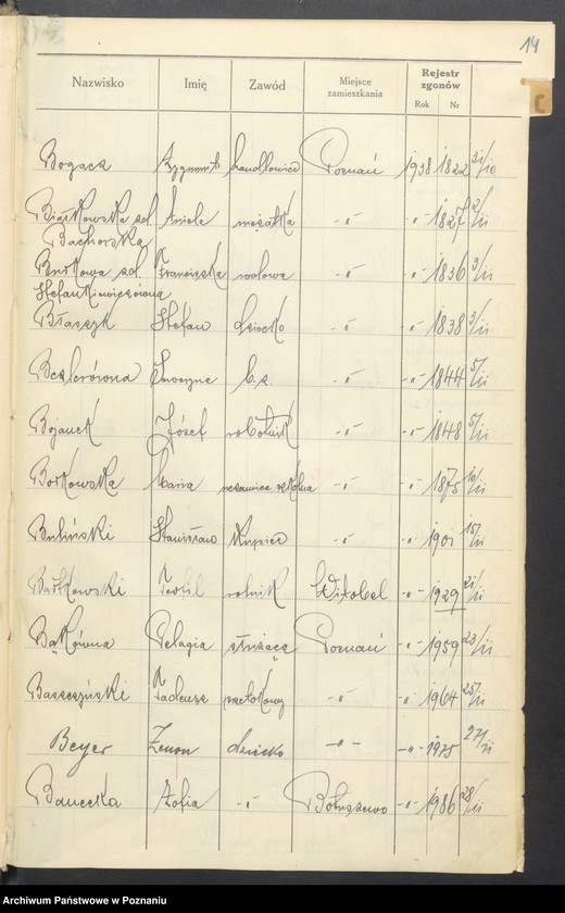 Obraz 16 z jednostki "Spis alfabetyczny zgonów za 1938"