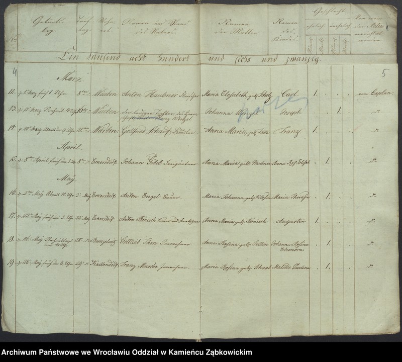 image.from.unit.number "Amtsgericht Schweidnitz Duplicate der Kirchenbücher von Würben"