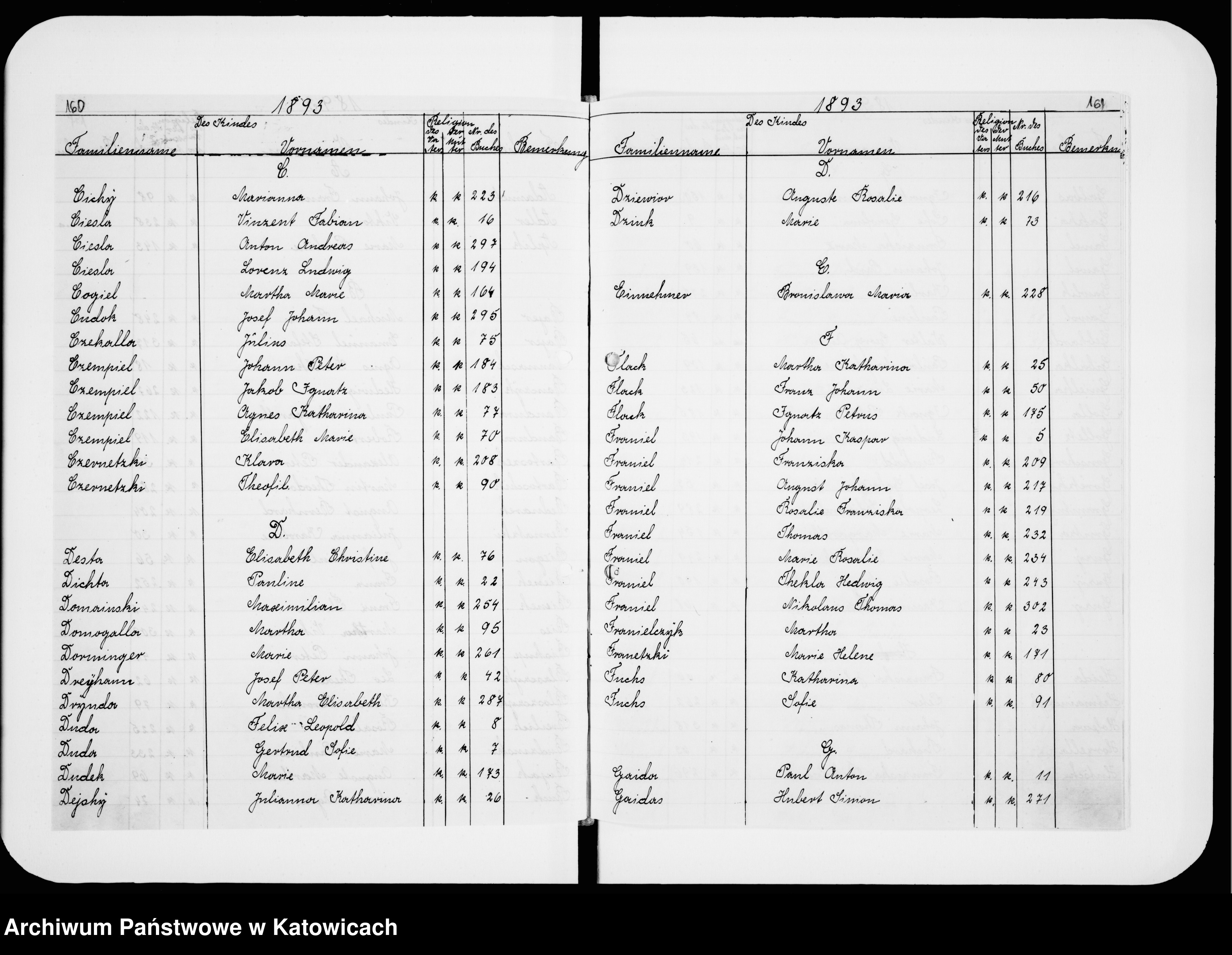 Skan z jednostki: Skorowidz do ksiąg urodzeń