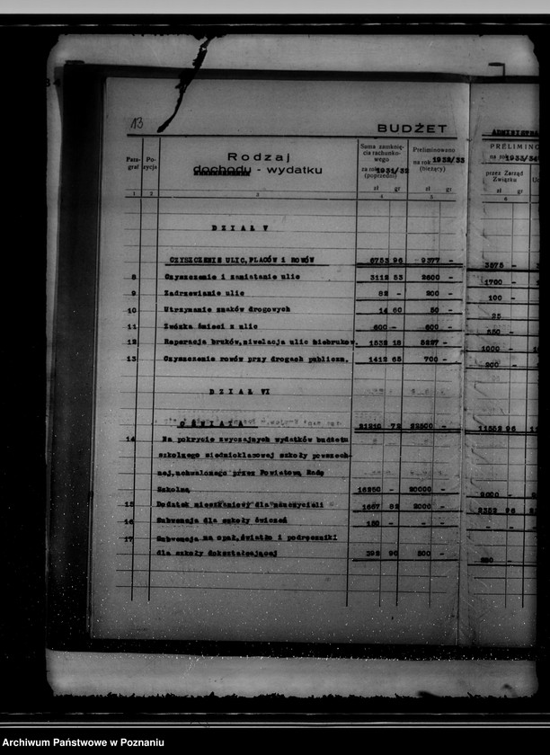 Obraz 17 z jednostki "Budżet na rok 1933/34 miasta Kcyni"