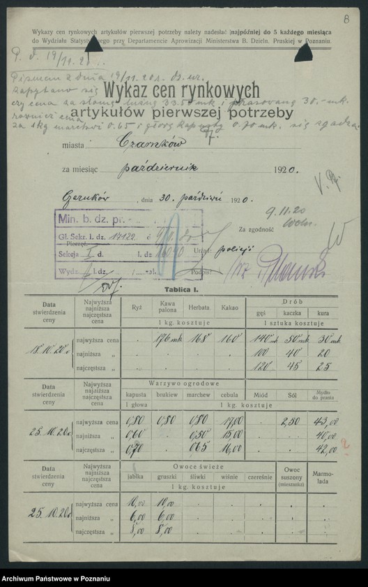 Obraz 10 z jednostki "[Wykazy cen rynkowych na artykuły spożywcze w poszczególnych miastach Województwa Poznańskiego za miesiąc październik 1920 roku]"