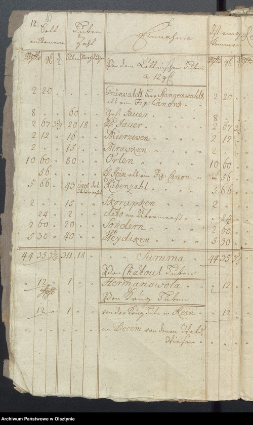 image.from.unit.number "Jahres Kirchen Rechnung der Reinschen Kirche aller Einnahme und Ausgabe"
