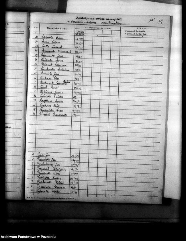 Obraz 16 z jednostki "Księga ewidencyjna szkół i etatów powiatu nowotomyskiego"