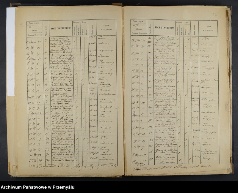 image.from.unit.number "[Odpisy księgi urodzeń, małżeństw, zgonów z lat 1876-1881]"