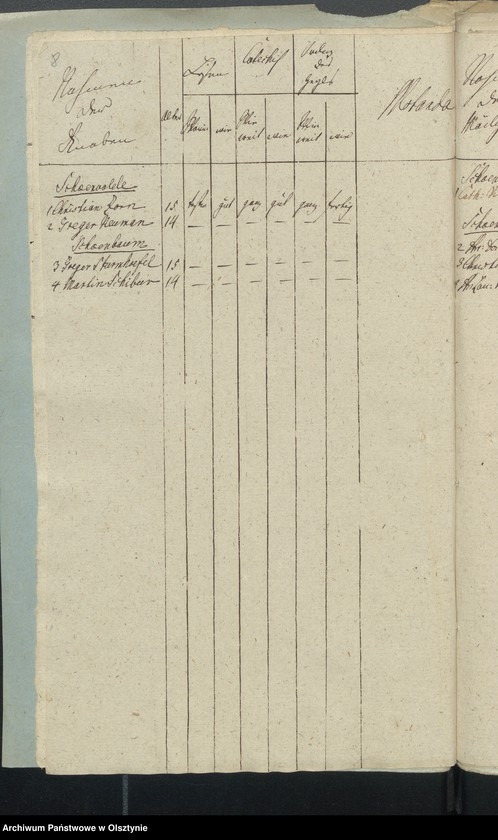 image.from.unit.number "Wykazy konfirmowanych"