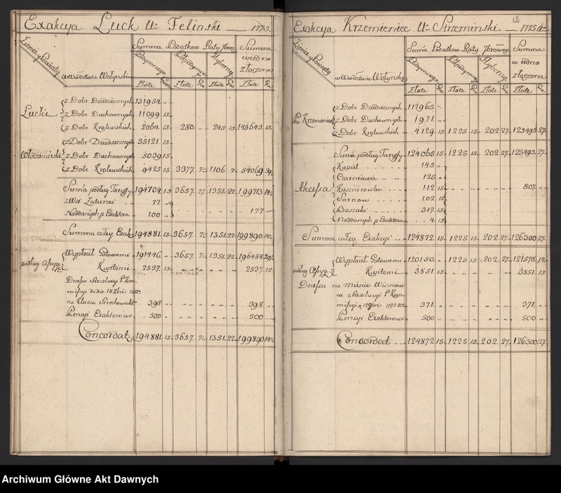 image.from.unit.number "Rachunki poborców z terenów całej Rzeczypospolitej."