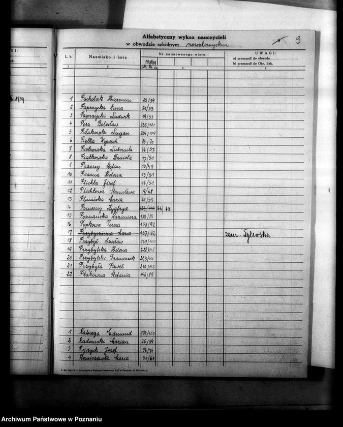 Obraz 14 z jednostki "Księga ewidencyjna szkół i etatów powiatu nowotomyskiego"