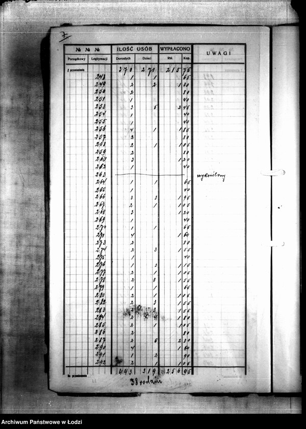 Obraz 10 z jednostki "Dzielnica XVIIb. Wykaz wydanych wsparć biednym za 2 tygodnie 39/40 od 9 do 22 V 1915"