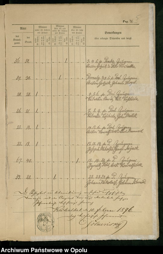 image.from.unit.number "Kirchbuchs Duplikate von Kostenthal 1813-1822"