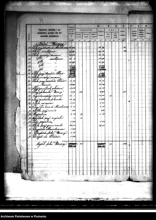 Obraz 8 z jednostki "/Rejestr pomiarowy dóbr Szczytniki powiat kaliski"