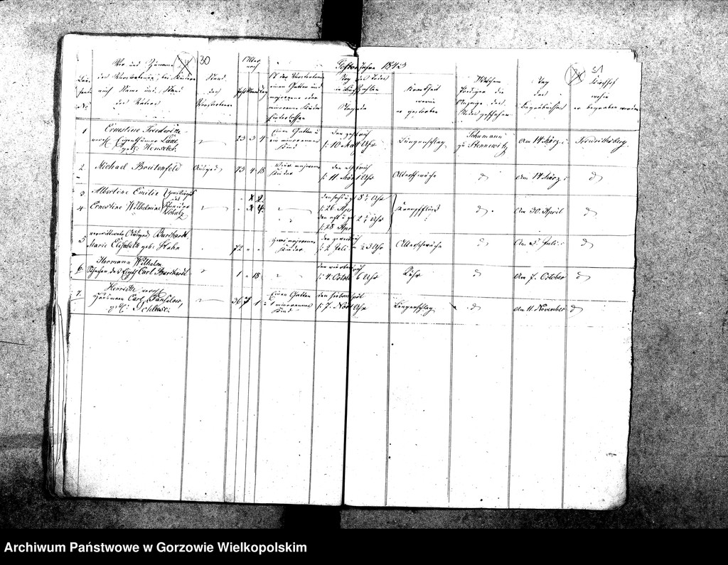 image.from.unit.number "Duplikate der Kirchenbücher von Gennin (Jenin), Dühringshof (Bogdaniec), Friedrichsberg (Motylewo), Neu Gennin,"