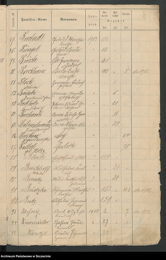 image.from.unit.number "Beilage zu den Kirchenbuchs Duplikaten von Justemin [Gostomin], Amalienburg [Gildnica] und Gebelshoff [Mąkorzyno]."