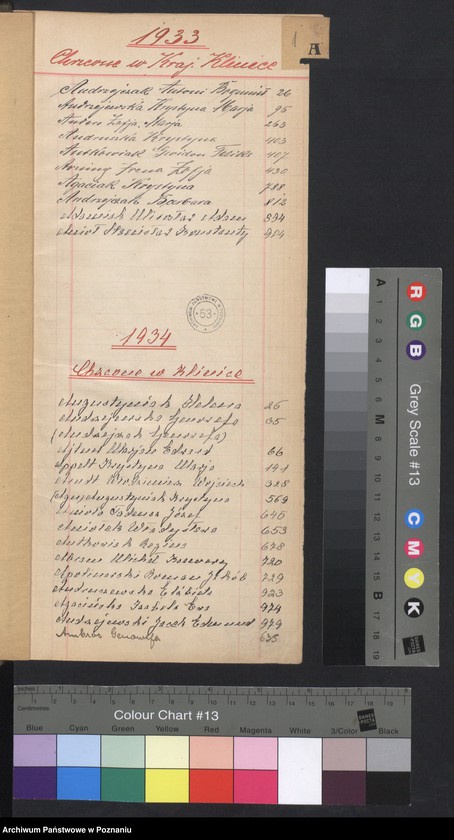 Obraz 3 z jednostki "Indeks urodzeń"