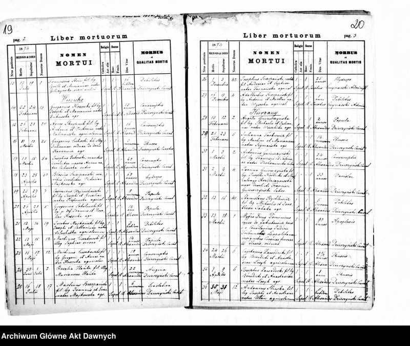 image.from.unit.number "Parafia: Podwysokie. Dekanat: Brzeżany. Kopie z ksiąg metrykalnych ur., śl., zg. dla wsi: Podwysokie, Cześniki, Danilcze, Demnia, Honoratówka, Hucisko, Kurzany, Lipica Górna i Dolna, Łopuszna, Sarnki Górne*, Wólka, Żołczów."