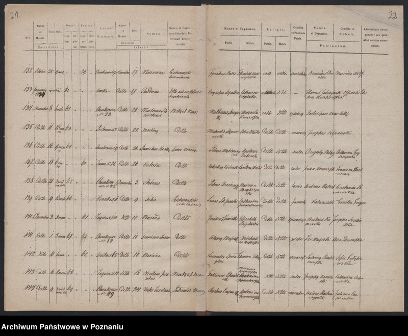 Obraz 14 z jednostki "Księga urodzeń"