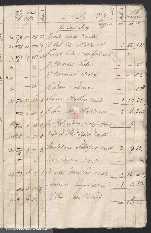 Obraz 5 z jednostki "Quartallisten; język niemiecki"