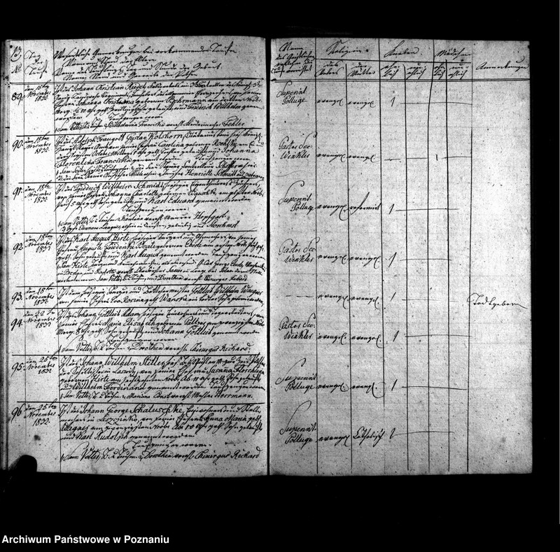 Obraz 16 z jednostki "Verzeichnis der Taufen, Begräbnisse u. Traungen"