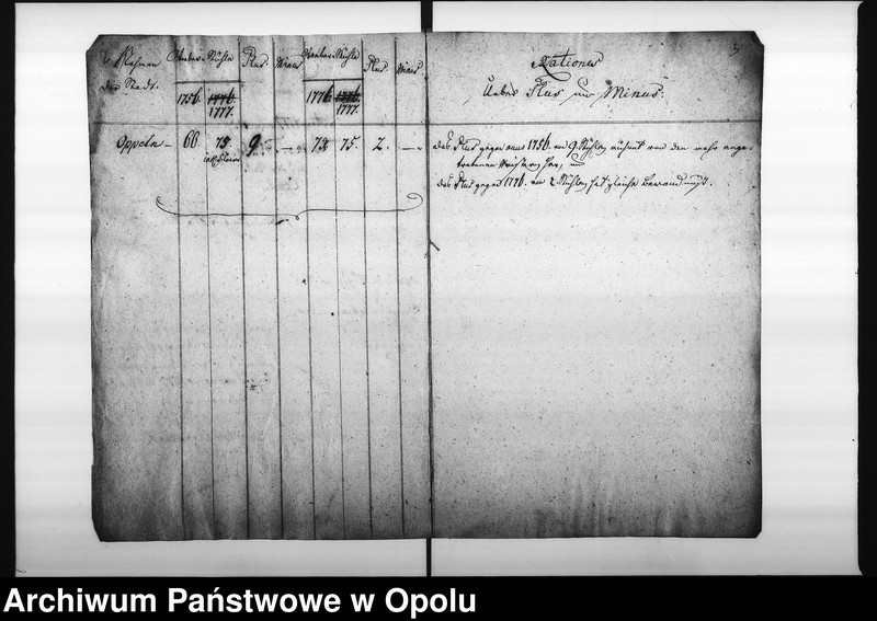 Obraz 6 z jednostki "Acta Designations von denen bey der Stadt Oppeln vorhandenen Weber-Stühlen"