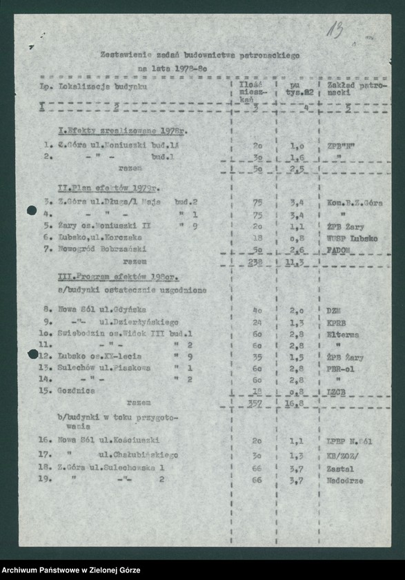 image.from.unit.number "Budownictwo. Informacje przedsiębiorstw i instytucji na temat budownictwa mieszkaniowego"
