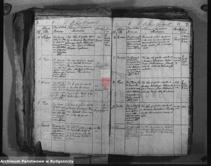 image.from.unit.number "Duplicate der Kirchen Bücher von Kościelec"