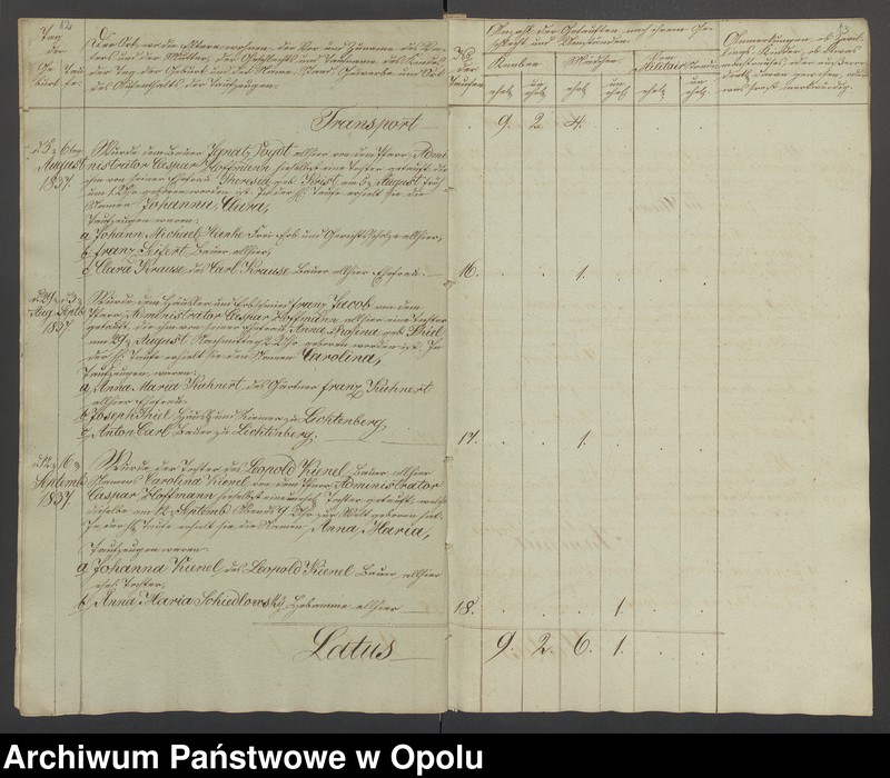 image.from.unit.number "Duplikate der Kirchen-Matrickel von Woisselsdorf von 1837-1858, von Leupusch von 1838-1858, von Lichtenberg von 1846-1858 [rzymskokatolicki kościół parafialny w Wojsławiu z filią w Lubczy oraz rzymskokatolicki kościół parafialny w Kolnicy]"