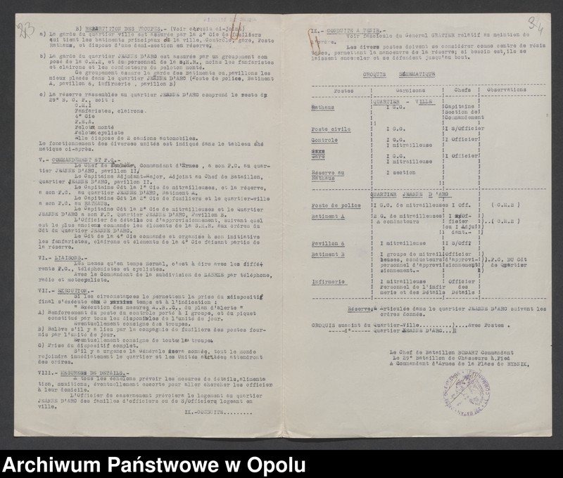 Obraz 5 z jednostki "/Plany obrony garnizonów, miejsc postoju oddziałów 91 Brygady Strzelców Alpejskich/  IX 1921"
