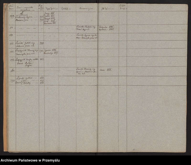 image.from.unit.number "[Spis parafian - Miasto]"