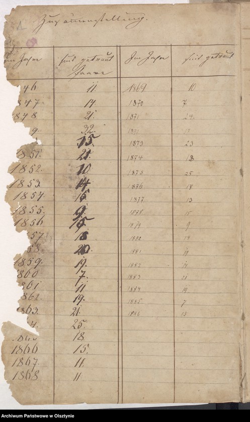 image.from.unit "Copulation-Register ( Rejestr ślubów)"