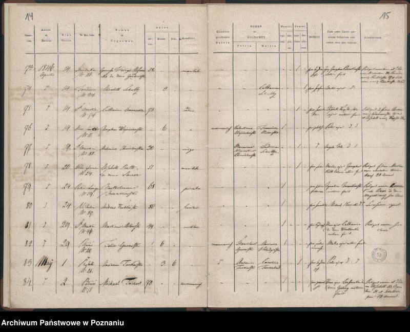 Obraz 10 z jednostki "Księga zgonów"