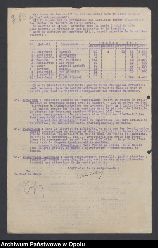 Obraz 11 z jednostki "Tableau des forces de Police, Einwohnerwehr SP, Tendances Militaires /1. Tablica przedstawiająca stan sił policji niemieckiej " Sicherheitspolizei" 2. Wiadomości o radach robotniczych i żołnierskich, 3. Wiadomości o organizacji niemieckiej "Einwohnerwehr" 4. Wiadomości o organizacji "Sicherheitspolizei". 5. Wiadomości o różnych organizacjach niemieckich paramilitarnych/"