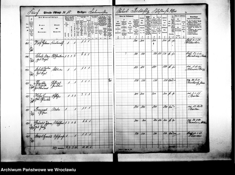 image.from.unit.number "Personenverzeichnisse"