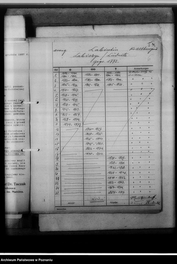 image.from.unit.number "Kreissippenamt Altburgund [Szubin, wykazy ksiąg kościelnych parafialnych ewangelickich i katolickich]"