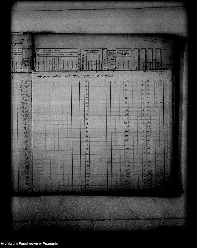 Obraz 13 z jednostki "Sprawy parcelacyjne zestawienie /wykaz/ parcelacji rządowej, prywatnej /z terenów powiatów- bydgoskiego, inowrocławskiego, szubińskiego, wyrzyskiego/"