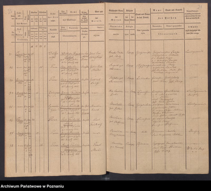 Obraz 15 z jednostki "[Akta urodzeń i chrztów, zgonów i pogrzebów, zapowiedzi i ślubów]"