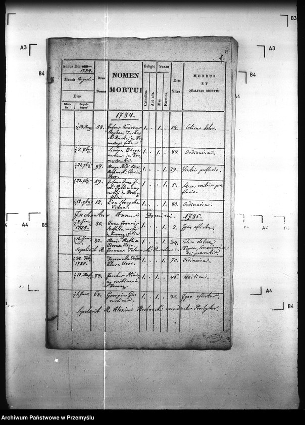 Obraz 13 z jednostki "[Kopie ksiąg metrykalnych parafii Kramarzówka (dekanat Pruchnik)]"