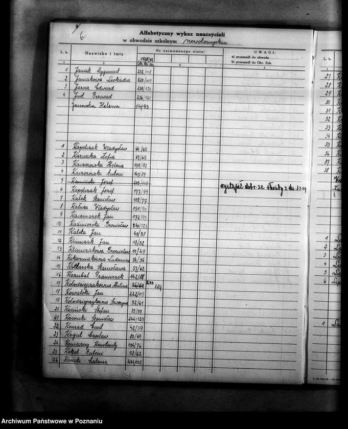 Obraz 11 z jednostki "Księga ewidencyjna szkół i etatów powiatu nowotomyskiego"