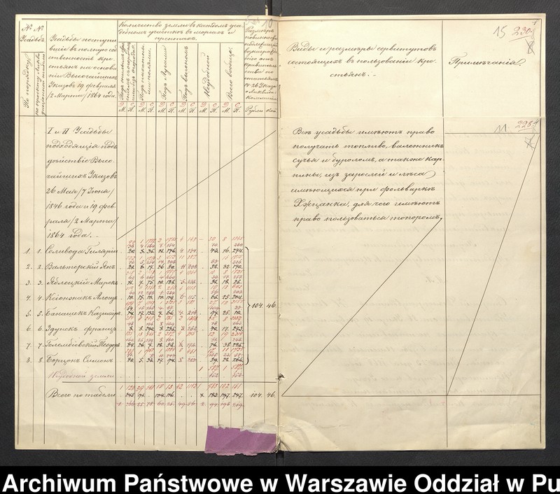 image.from.unit.number "O urządzaniu chłopów byłej rządowej wsi kolonialnej Budy, gm. Długosiodło, wchodzącej przy opublikowaniu ważnych dekretów z dnia 19 lutego, 12 marca 1864 r. (Skład prywatnej własności Przetycz podległej Stanisławowi Damięckiemu)"