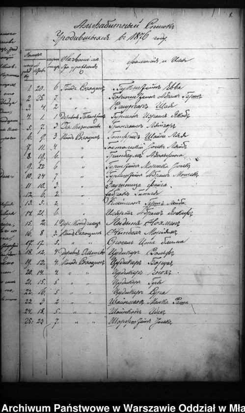 image.from.unit.number "Akta urodzeń, małżeństw, zgonów"