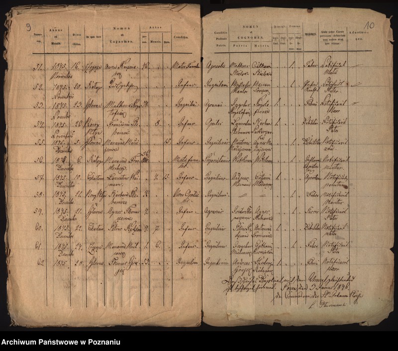 Obraz 8 z jednostki "Księga zgonów"