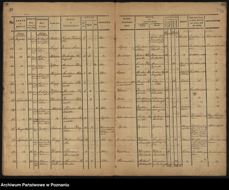 image.from.unit.number "Liber Baptisatorum, Mortuorum"
