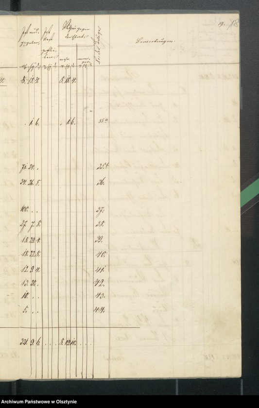 image.from.unit.number "Kirchen Cassen Rechnung von den beiden ewangelischen Kirchen zu Riesenburg"