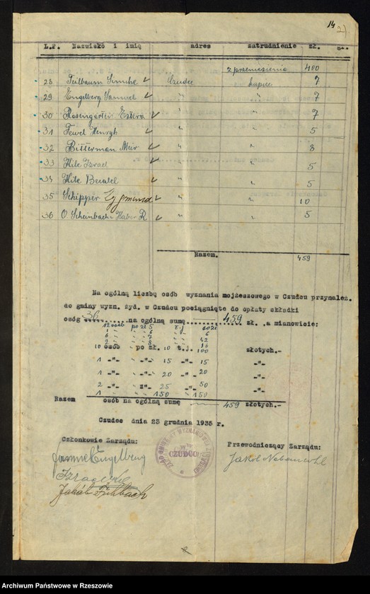 image.from.unit.number "Listy płatników składki Gminy Wyznaniowej Żydowskiej w Czudcu"