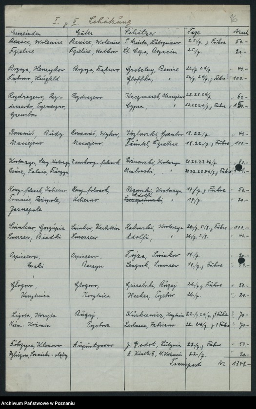 Obraz 18 z jednostki "[Statystyka produkcji rolnej - wynagrodzenia za oszacowanie plonów w 1919 roku]"