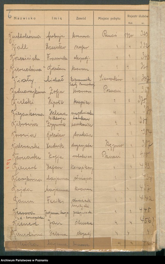 Obraz 8 z jednostki "Spis alfabetyczny małżeństw za 1930"