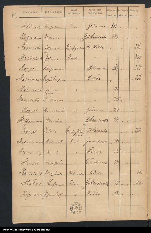 image.from.unit.number "Spis alfabetyczny urodzeń, małżeństw, zgonów"