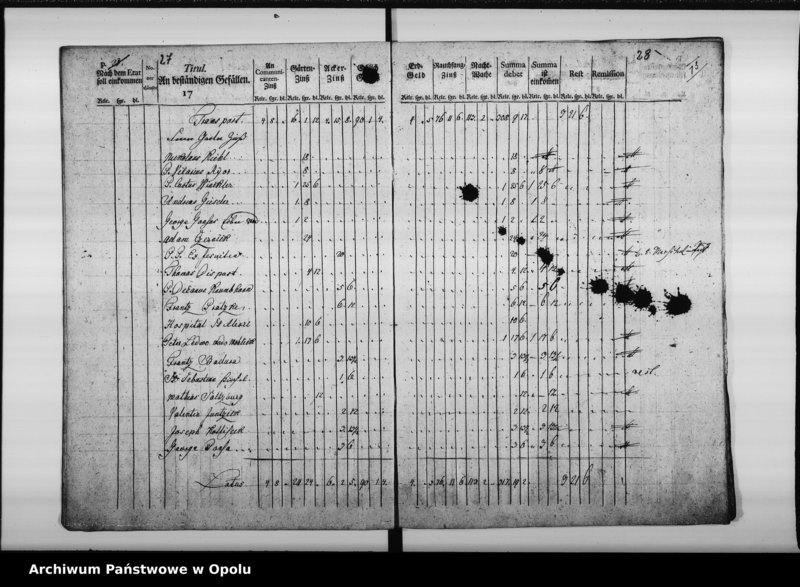 Obraz 18 z jednostki "Manual von Einnahme und Ausgabe bey der Königl[ichen] Cämmerey Casse zu Oppeln Pro 1783/4"