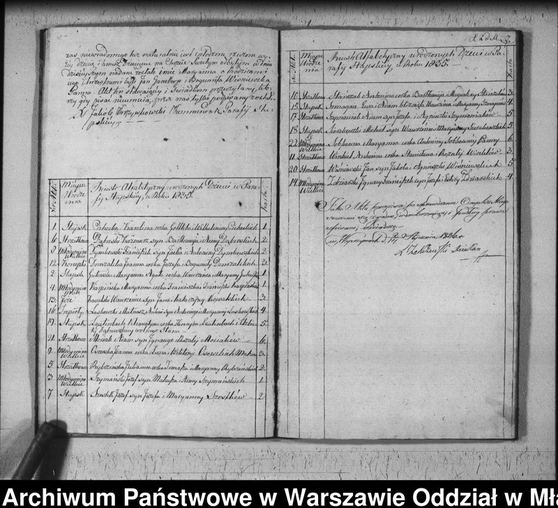 image.from.unit.number "Akta urodzeń, małżeństw i zgonów"