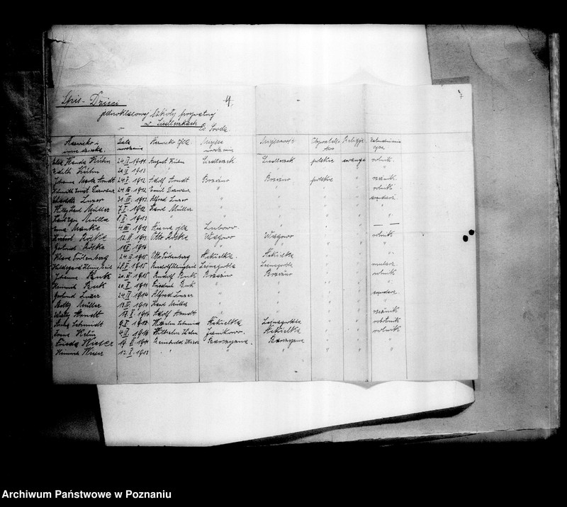 Obraz 10 z jednostki "Prywatna Szkoła Powszechna z niemieckim językiem nauczania- Siedleczek powiat Środa"